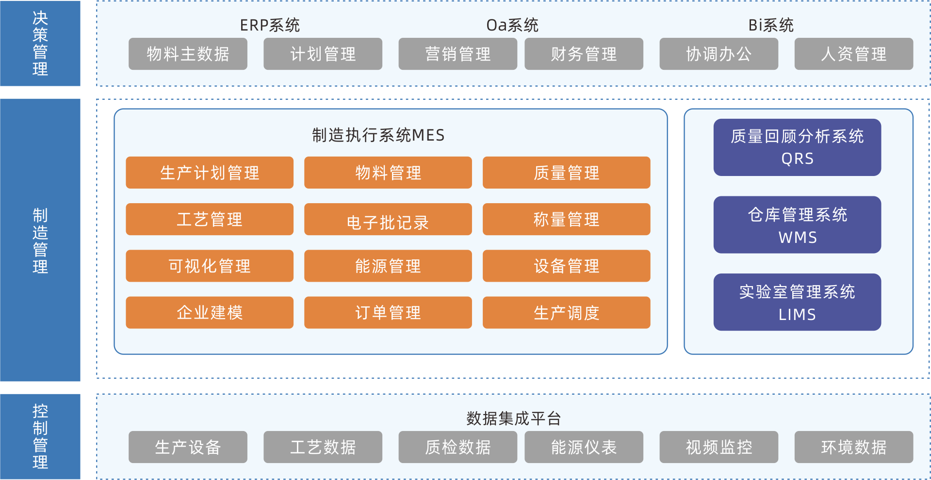 MES制造執(zhí)行系統(tǒng)